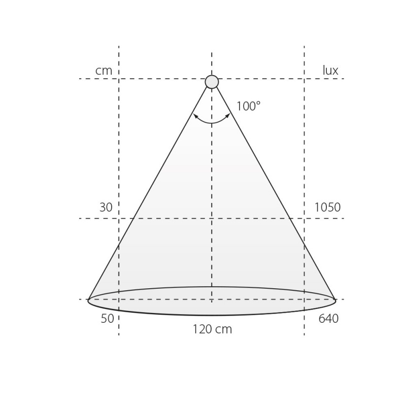 LED stripe Flexy LED AT6