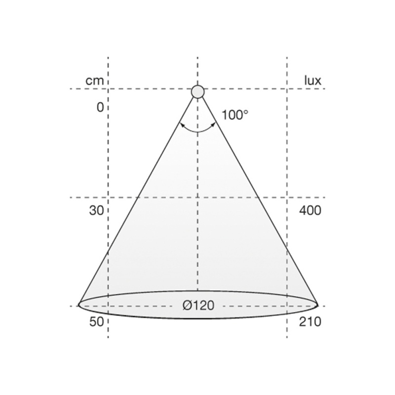 LED strip Flexy LED SE H4-24