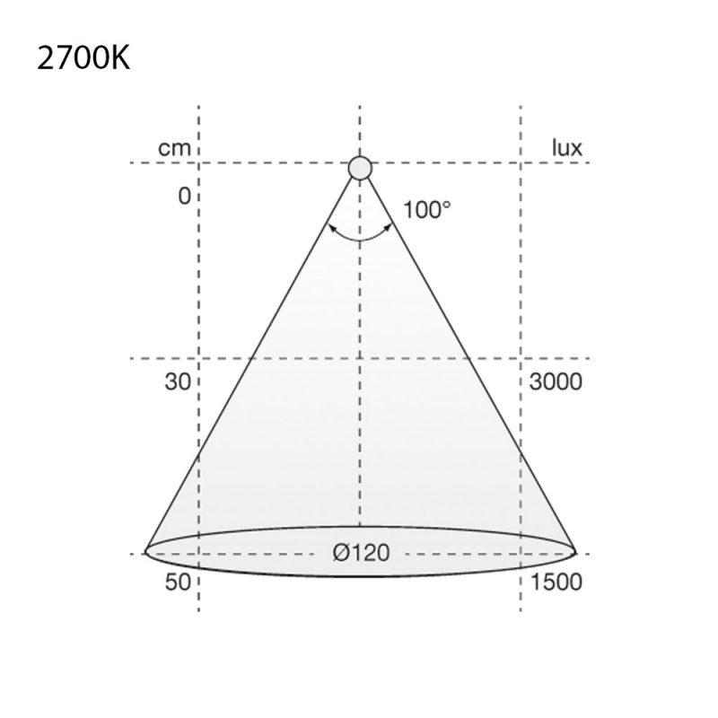 LED-stripe Flexy LED SHE6 PW PRO